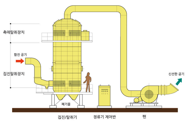 시스템 기본구성도