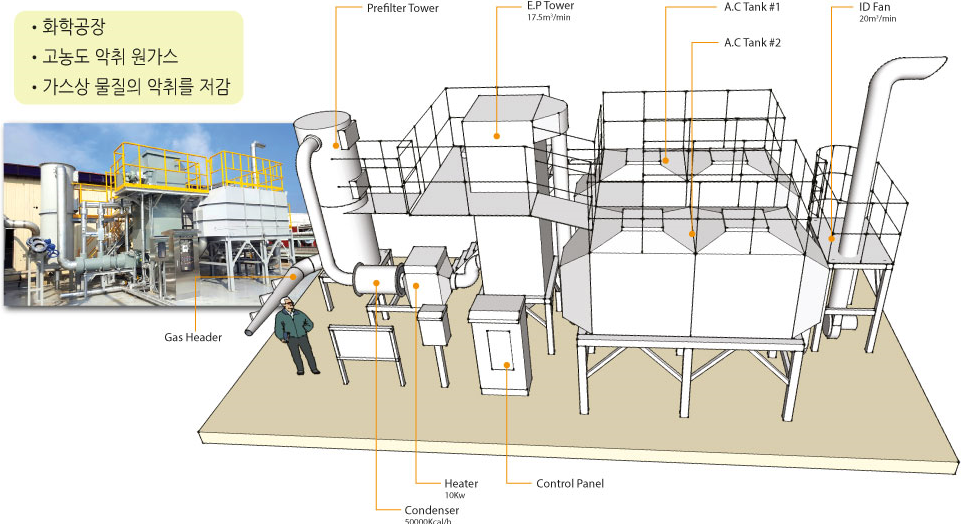 oo 화학공장 설치사례 - 2016년 7월