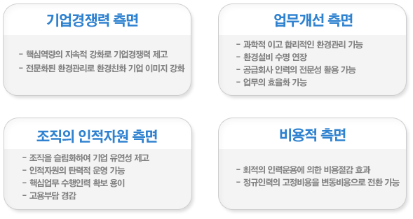 관리대행시 기대효과 